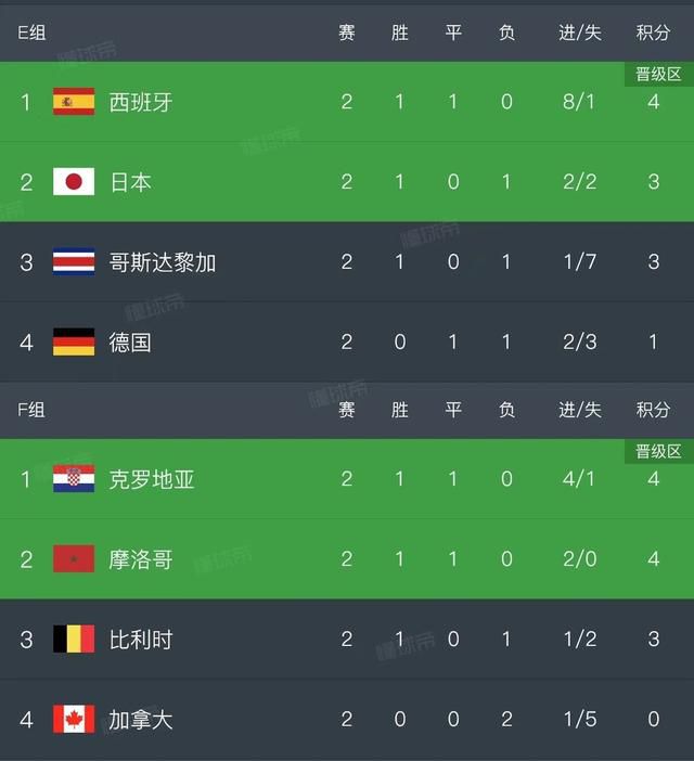 最终巴黎圣日耳曼客场1-1战平里尔，巴黎联赛8连胜遭终结。